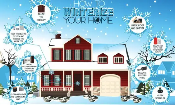 How to winterize your home